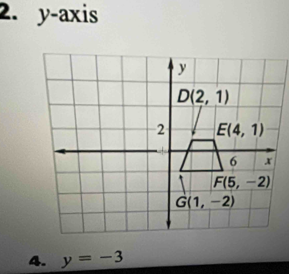 y-axis
4. y=-3