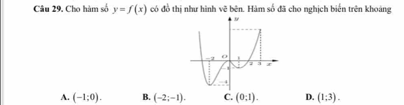 Cho hàm số y=f(x) có dhat o 6 thị như hình vẽ bên. Hàm số đã cho nghịch biến trên khoảng
A. (-1;0). B. (-2;-1). C. (0;1). D. (1;3).