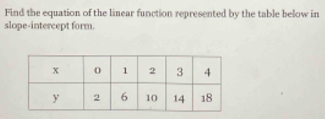 Find the equation of the linear function represented by the table below in 
slope-intercept form.