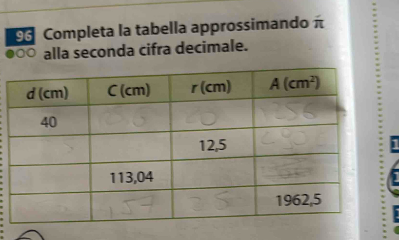 Completa la tabella approssimando π
a alla seconda cifra decimale.
1