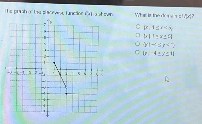 The graph of the piecewise function f(x) is shown. What is the domain of f(x) 2
 x|1≤ x<5
 x|1≤ x≤ 5
 y|-4≤ y<1
 y|-4≤ y≤ 1