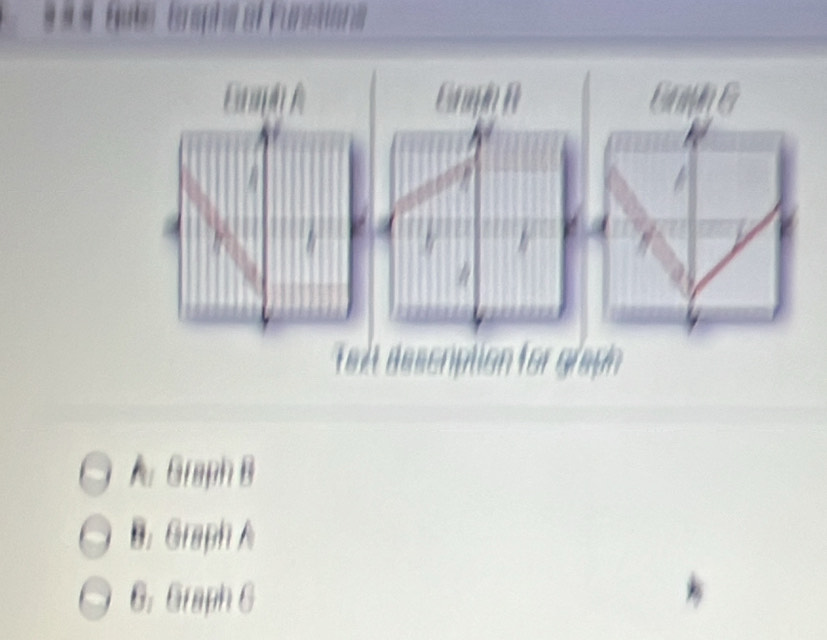 AGraph B
B. Graph A
6. Graph 6