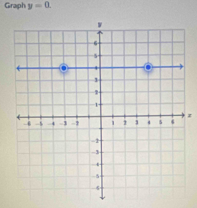 Graph y=0.
z