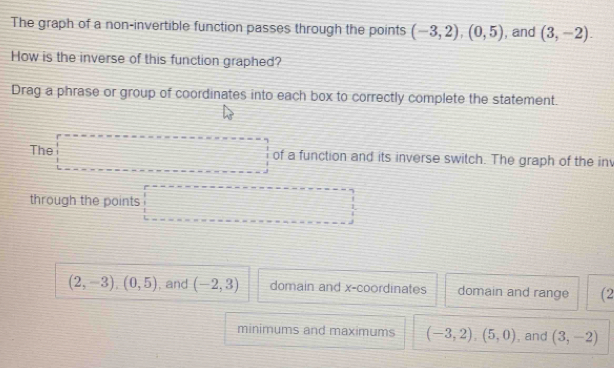 Solved: The graph of a non-invertible function passes through the ...