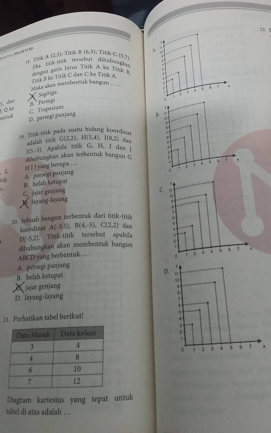 EmatiKa / KELAS VI SD
18. Titik A(2,3); Titik B(6,3); Titik C(5,7). 
Jika titik-titik tersebut dihubungkan
dengan garis lurus Titik A ke Titik 
Titik B ke Titik C dan C ke Titik A. 8
Maka akan membentuk bangun . . .
), dan X Segitiga
B. Persegi
, Q ke
C. Trapesium
entuk D. persegi panjang
B.
19. Titik-titik pada suatu bidang koordinat 
adalah titik G(2,2), H(5,4), I(8,2) dan
J(5,-5). Apabila titik G, H, I dan J
dihubungkan akan terbentuk bangun G
、 L H I J yang berupa … .
itik A. persegi panjang
B. belah ketupat
1...
C. jajar genjang
C.
layang-layang
20. Sebuah bangun terbentuk dari titik-titik
koordinat A(-3,5), B(4,-5), C(2,2) dan
D(-5,2). Titik-titik tersebut apabila
dihubungkan akan membentuk bangun
ABCD yang berbentuk…
A. persegi panjang
B. belah ketupat D.
jajar genjang
D. layang-layang
21. Perhatikan tabel berikut!

Diagram kartesius yang tepat untuk
tabel di atas adalah …