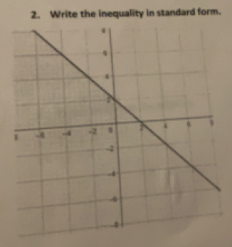 Write the inequality in standard form.