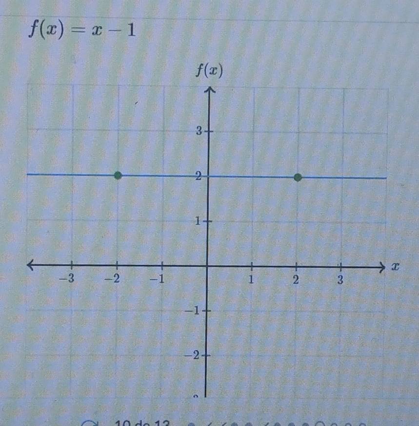 f(x)=x-1