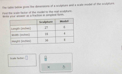 The table below gives the dimensions of a sculpture and a scale model of the sculpture. 
Find the scale factor of the model to the real sculpture. 
Write your answer as a fraction in simplest form. 
Scale factor: □  □ /□  
× 5