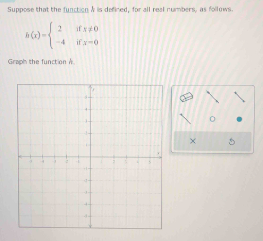 Suppose that the function h is defined, for all real numbers, as follows.
h(x)=beginarrayl 2 -4endarray. ^ beginarrayr x!= 0 x=0endarray
if
if
Graph the function h,
×