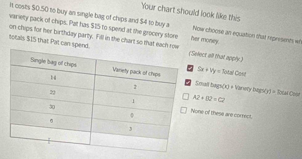 Your chart should look like this 
It costs $0.50 to buy an single bag of chips and $4 to buy a Now choose an equation that represents wh 
variety pack of chips. Pat has $15 to spend at the grocery store her money. 
on chips for her birthday party. Fill in the chart so that each r 
totals $15 that Pat can spend. 
elect all that apply.)
Sx+Vy=TotalCost
Small bags(x) + Variety bags(y)=
Total Cost
A2+B2=C2
one of these are correct.