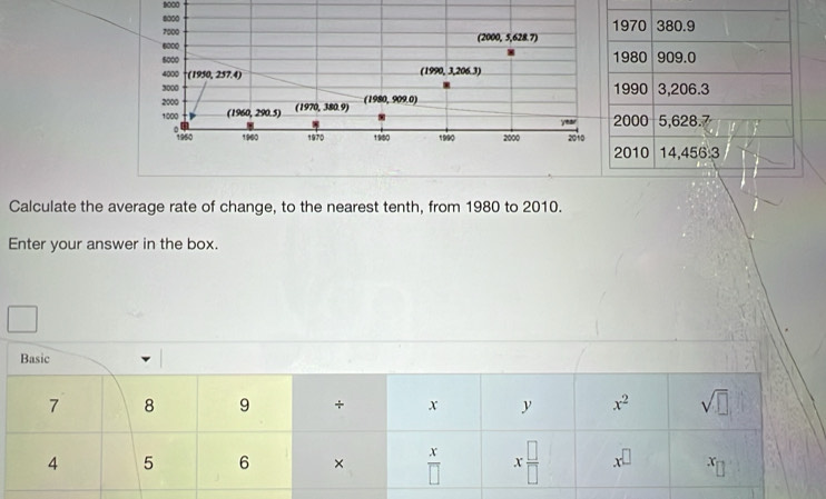 8000
Calculate the average rate of change, to the nearest tenth, from 1980 to 2010.
Enter your answer in the box.