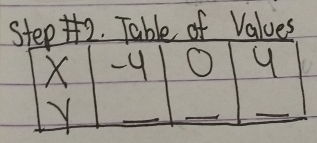 Table of Values
X -4 O 9
Y