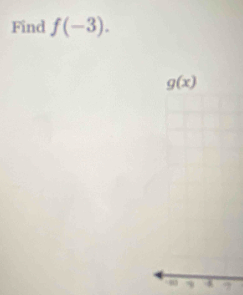 Find f(-3).
g(x)