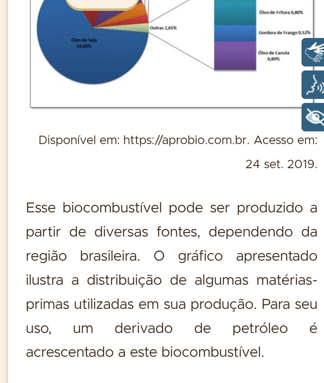 Óleo de Fritura 0,80%
Outras 2,65%
Gordura de Frango 0,52%
Óleo de Soja
64,84%
Óleo de Canola
0,89%
Disponível em: https://aprobio.com.br. Acesso em: 
24 set. 2019. 
Esse biocombustível pode ser produzido a 
partir de diversas fontes, dependendo da 
região brasileira. O gráfico apresentado 
ilustra a distribuição de algumas matérias- 
primas utilizadas em sua produção. Para seu 
uso, um derivado de petróleo é 
acrescentado a este biocombustível.