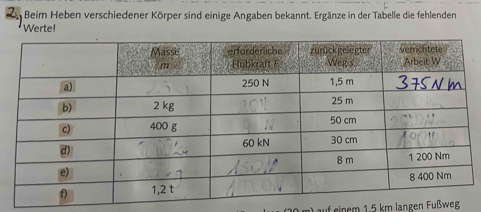 Beim Heben verschiedener Körper sind einige Angaben bekannt. Ergänze in der Tabelle die fehlenden 
Werte! 
auf einem 1.5 km langen Fußweg