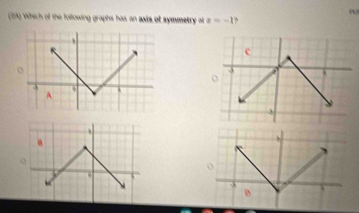 (2A) Which of the following graphs has an axis of symmetry at x=-1

D