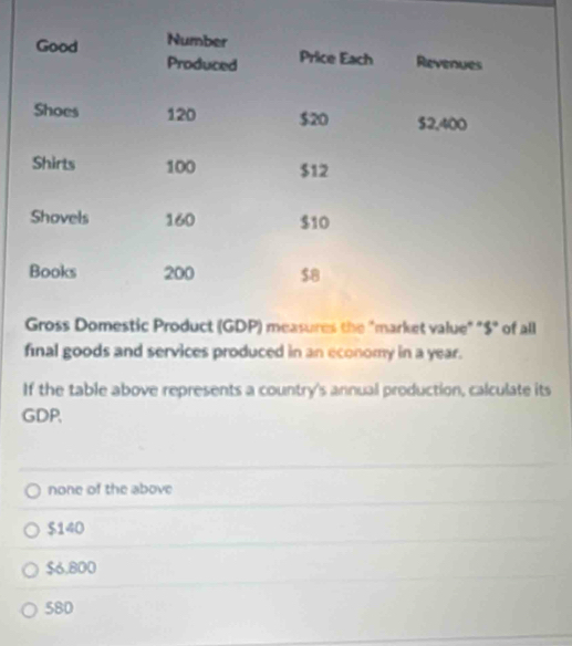 Gross Domestic Product (GDP) measures the "market value" "$" of all
final goods and services produced in an economy in a year.
If the table above represents a country's annual production, calculate its
GDP,
none of the above
$140
$6,800
580