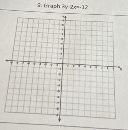 Graph 3y-2x=-12