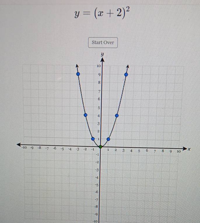 y=(x+2)^2
Start Over
-9
-10