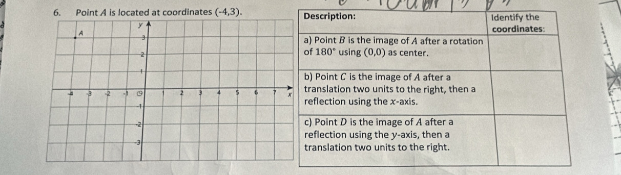 Point A is located at coordinates (-4,3).
