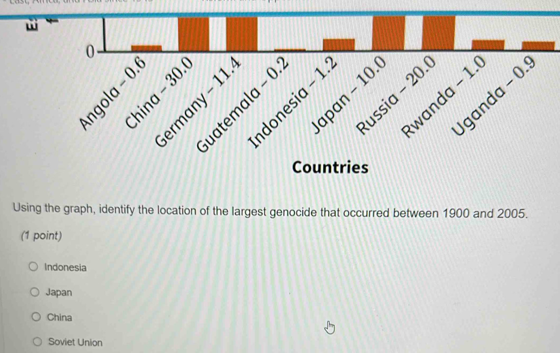 Solved: Using the graph, identify the location of the largest genocide ...