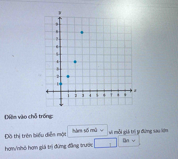 Điền vào chỗ trống: 
Đồ thị trên biểu diễn một hàm số mũ vì mỗi giá trị y đứng sau lớn 
lần v 
hơn/nhỏ hơn giá trị đứng đằng trước T