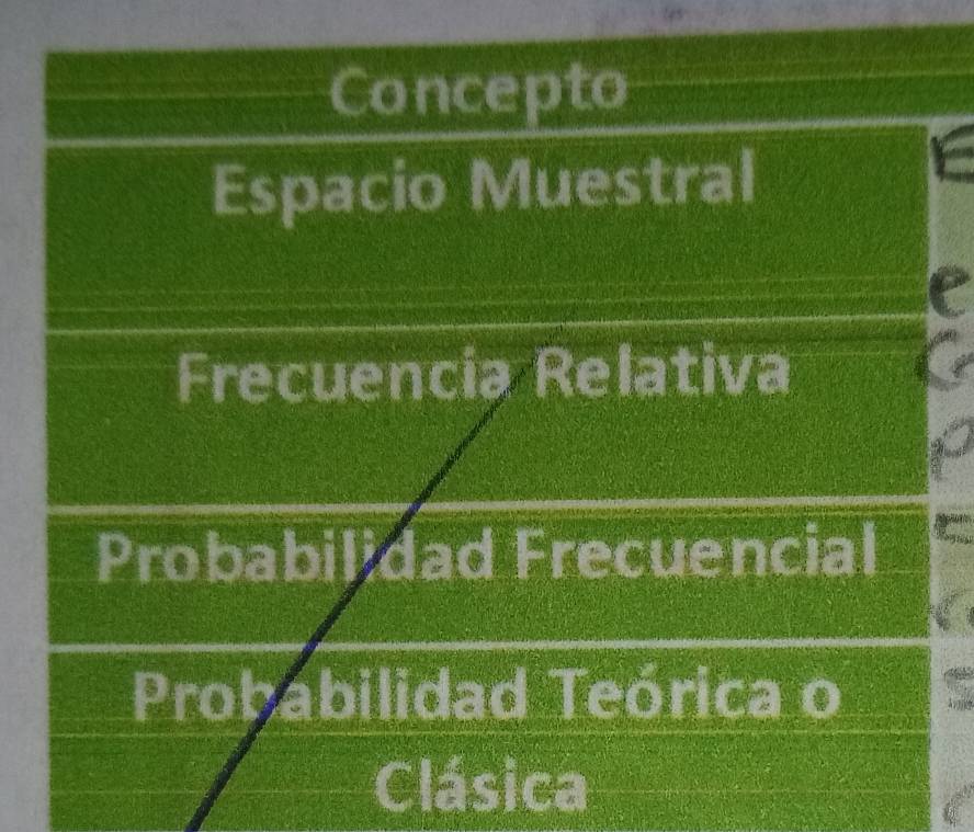 Concepto
Espacio Muestral
C
Frecuencia Relativa
Probabilidad Frecuencial
hi s
Probabilidad Teórica o
Clásica