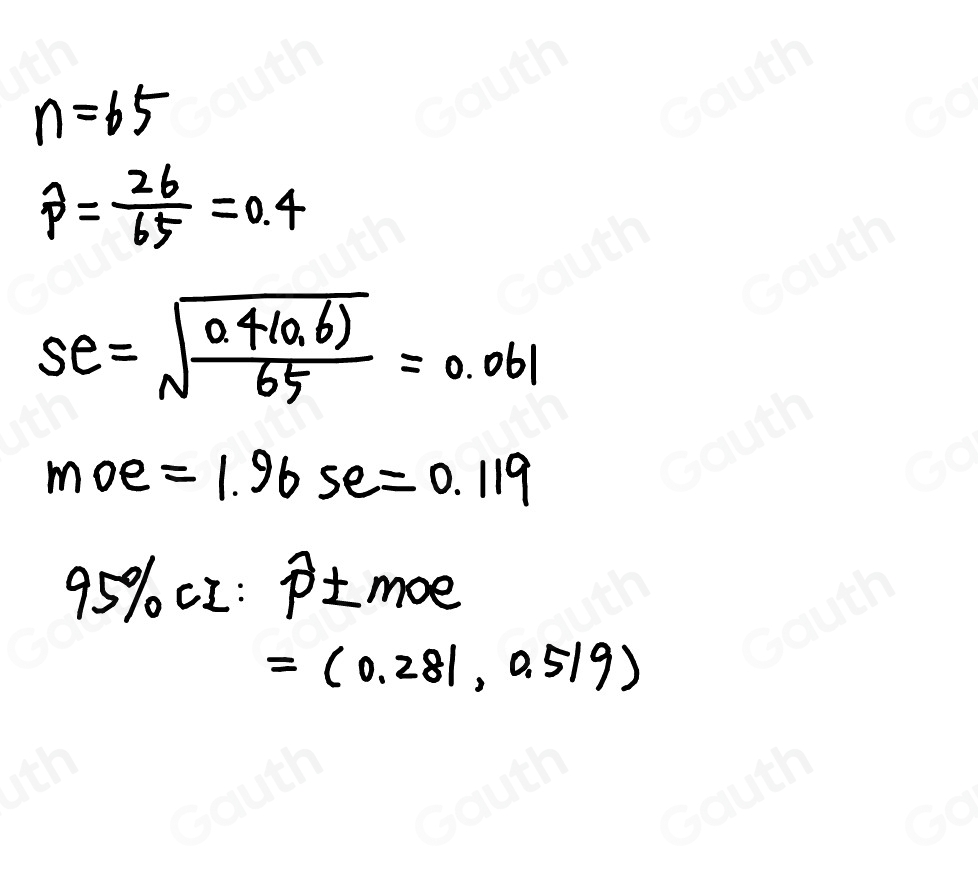 n=65
widehat P= 26/65 =0.4
sec sqrt(frac a4(0.6))65=0.061
moe =1.96se=0.119
95% c2: p± m x
=(0.281,0.519)