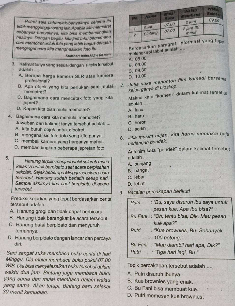 Potret saja sebanyak-banyaknya selama itu
tidak mengganggu orang lain.Apabila kita memotret
sebanyak-banyaknya, kita bisa membandingkan
hasilnya. Dengan begitu, kita jadi tahu bagaimana
cara memotret untuk foto yang lebih bagus dengan
mengingat cara kita menghasilkan foto itu.
Berdasarkan par
Sumber: bobo.kidnesia.com melengkapi tabel adalah ....
A. 08.00
3. Kalimat tanya yang sesuai dengan isi teks tersebut B. 09.00
adalah ....
C. 09.30
A. Berapa harga kamera SLR atau kamera D. 10.00
profesional?
B. Apa objek yang kita perlukan saat mulai 7. Julia suka menonton film komedi bersama
memotret?
keluarganya di bioskop.
C. Bagaimana cara mencetak foto yang kita Makna kata "komedi" dalam kalimat tersebut
jepret? adalah …
D. Kapan kita bisa mulai memotret? A. lucu
4. Bagaimana cara kita memulai memotret? B. haru
Jawaban dari kalimat tanya tersebut adalah .... C. horor
A. kita butuh objek untuk dipotret D. sedih
B. menganalisis foto-foto yang kita punya 8. Jika musim hujan, kita harus memakai baju
C. membeli kamera yang harganya mahal berlengan pendek.
D. membandingkan beberapa jepretan foto
Antonim kata “pendek” dalam kalimat tersebut
adalah ....
5. Hanung terpilih menjadi wakil seluruh murid A. panjang
kelas VI untuk berpidato saat acara perpisahan
sekolah. Sejak beberapa Minggu sebelum acara B. hangat
tersebut, Hanung sudah berlatih setiap hari. C. lebar
Sampai akhirnya tiba saat berpidato di acara D. lebat
tersebut.
9. Bacalah percakapan berikut!
Prediksi kejadian yang tepat berdasarkan cerita
tersebut adalah .... Putri : “Bu, saya disuruh ibu saya untuk
A. Hanung grogi dan tidak dapat berbicara. pesan kue. Apa Ibu bisa?"
B. Hanung tidak berangkat ke acara tersebut. Bu Fani : “Oh, tentu bisa, Dik. Mau pesan
C. Hanung batal berpidato dan menyuruh kue apa?”
temannya. Putri : “Kue brownies, Bu. Sebanyak
D. Hanung berpidato dengan lancar dan percaya 100 potong.”
diri. Bu Fani : “Mau diambil hari apa, Dik?”
.  Sani sangat suka membaca buku cerita di hari Putri : “Tiga hari lagi, Bu.”
Minggu. Dia mulai membaca buku pukul 07.00
WIB. Dia bisa menyelesaikan buku tersebut dalam Topik percakapan tersebut adalah ....
waktu dua jam. Bintang juga membaca buku A. Putri disuruh ibunya.
yang sama dan mulai membaca dalam waktu B. Kue brownies yang enak.
yang sama. Akan tetapi, Bintang baru selesai C. Bu Fani bisa membuat kue.
30 menit kemudian. D. Putri memesan kue brownies.