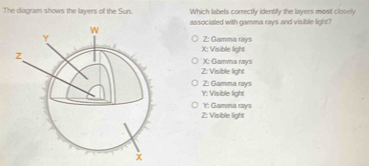 Solved: The diagram shows the layers of the Sun. Which labels correctly ...