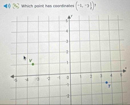 ) Which point has coordinates (-1,-3 1/2 ) ? 
×