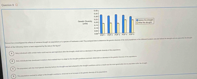 □
Resarchers envestigated the effects of extreme drought on populations of a species of frashwater ertail. They analyzed dats to detemune the genetic diversity of the enal populations in fv diffrent locations one year before the drought and one yero me dought
Which of the following clasns is best eupported by the data in the figuee?
A. Only indieduats with certain trants could suree and reproduce after the drought, which led to a decrease in the genetic diversity of the populations
B ] Only individuals that dieveloped mutations that entabled them to adapt to the drought conditions survived, which led to a decrease in the genetic diversily of the populations
0 ] The population with the most genetic diversity befors the drought was beat adapted to the drought conditions and as a result was the most genetically diverse population aftor the draught
D] The populations evolved to adapt to the drought conditions, which led to an increase in the genetic diversity of the populations