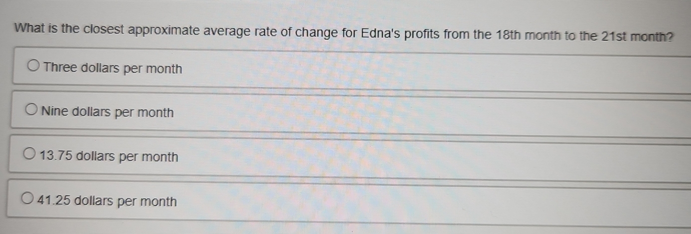 What is the closest approximate average rate of change for Edna's profits from the 18th month to the 21st month?
Three dollars per month
Nine dollars per month
13.75 dollars per month
41.25 dollars per month