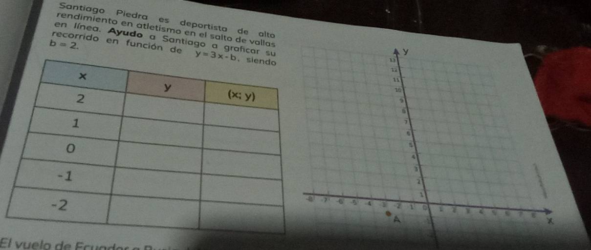 Santiago Piedra es deportista de alto
rendimiento en atletísmo en el salto de vallas
b=2.
en línea. Ayudo a Santiago a graficar su 
recorrido en función de y=3x-b
El vuelo de Ecuador a B