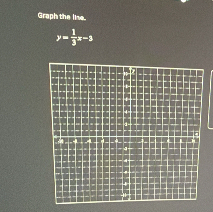 Graph the line.
y= 1/3 x-3