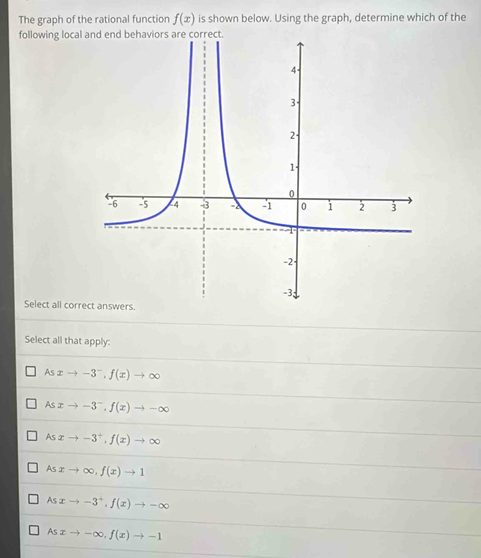 The graph of the rational function f(x) is shown below. Using the graph, determine which of the
following local 
Select all corre
Select all that apply:
As xto -3^-, f(x)to ∈fty
As xto -3^-, f(x)to -∈fty
As xto -3^+, f(x)to ∈fty
A sxto ∈fty , f(x)to 1
As xto -3^+, f(x)to -∈fty
As a to -∈fty , f(x)to -1