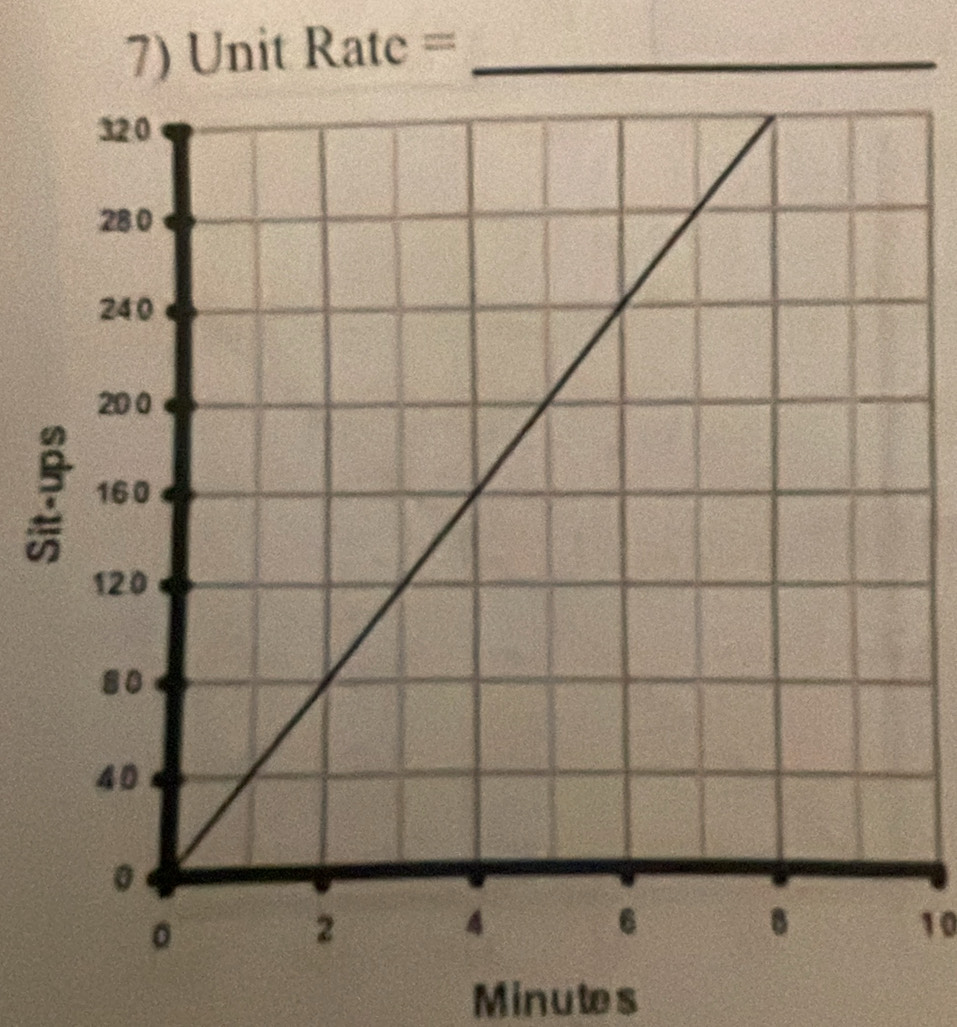 Unit Rate= _ 
a
10
Minutes