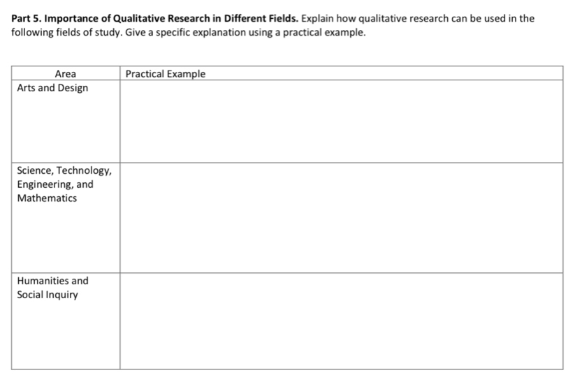 Importance of Qualitative Research in Different Fields. Explain how qualitative research can be used in the 
following fields of study. Give a specific explanation using a practical example.