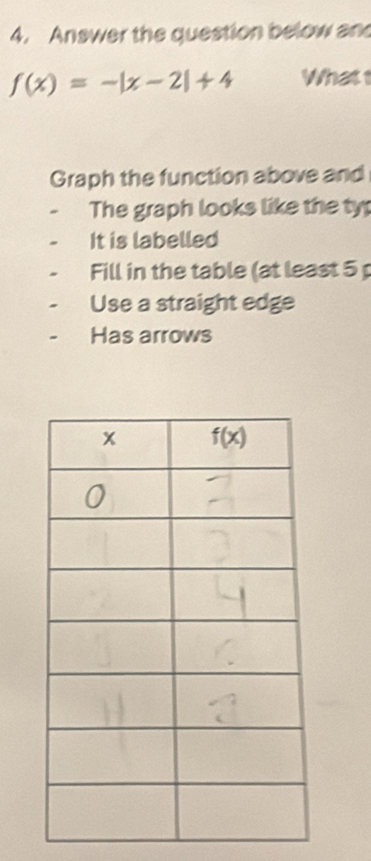 Answer the question below and
f(x)=-|x-2|+4 What 1
Graph the function above and
The graph looks like the ty
It is labelled
Fill in the table (at least 5 
Use a straight edge
Has arrows