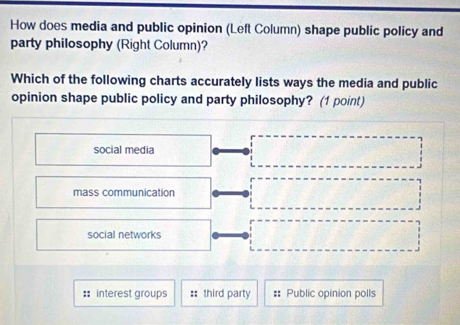 Solved: How does media and public opinion (Left Column) shape public ...
