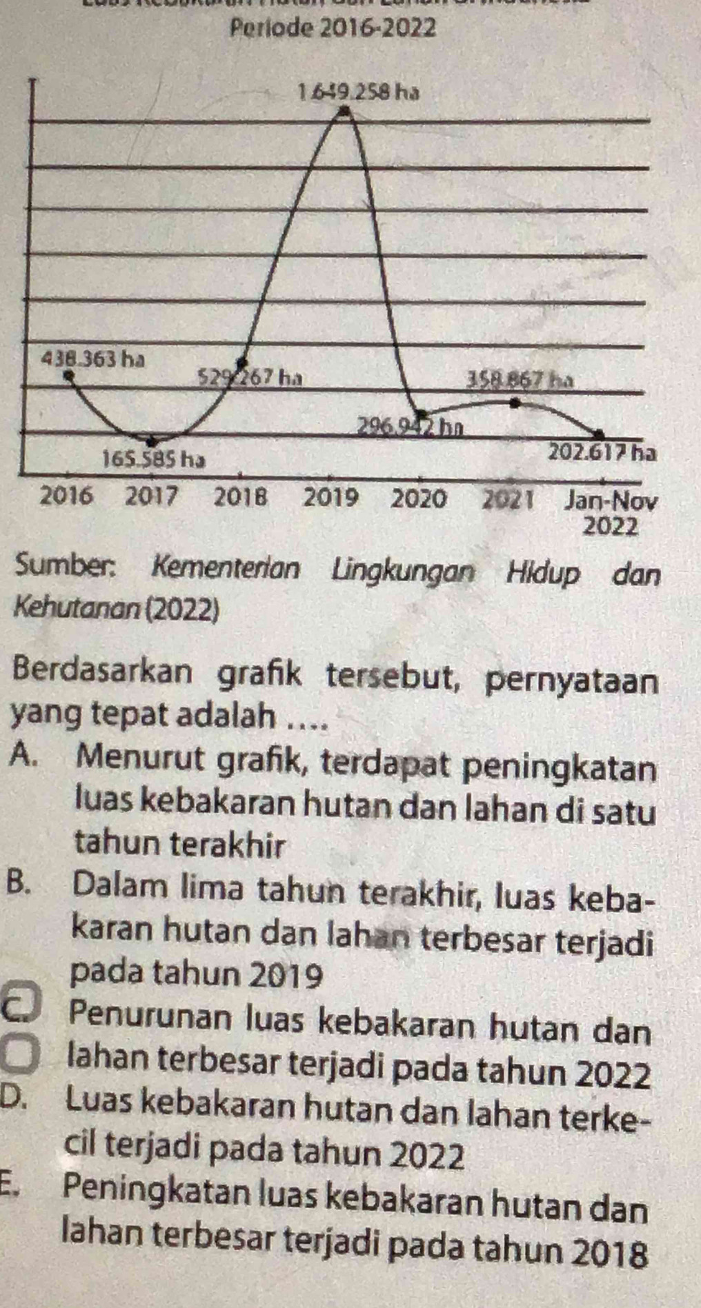 Periode 2016-2022
Sumber: Kementerlan Lingkungan Hidup dan
Kehutanan (2022)
Berdasarkan grafik tersebut, pernyataan
yang tepat adalah ...
A. Menurut grafik, terdapat peningkatan
luas kebakaran hutan dan lahan di satu
tahun terakhir
B. Dalam lima tahun terakhir, luas keba-
karan hutan dan lahan terbesar terjadi
pada tahun 2019
C. Penurunan luas kebakaran hutan dan
Iahan terbesar terjadi pada tahun 2022
D. Luas kebakaran hutan dan lahan terke-
cil terjadi pada tahun 2022
E. Peningkatan luas kebakaran hutan dan
Iahan terbesar terjadi pada tahun 2018