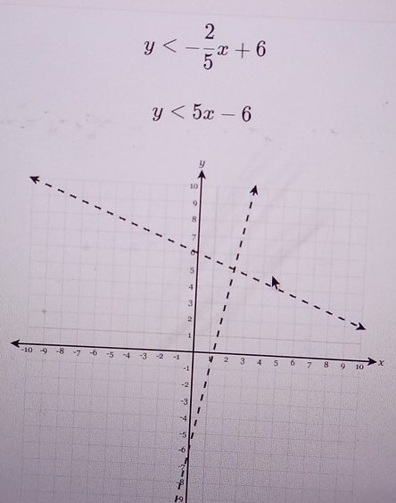 y<- 2/5 x+6
y<5x-6</tex>
x
f
19