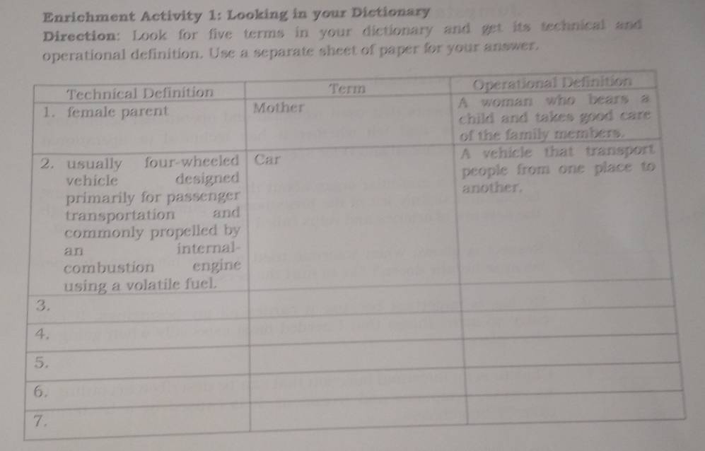 Enrichment Activity 1: Looking in your Dictionary 
Direction: Look for five terms in your dictionary and get its technical and 
operational definition. Use a separate sheet of paper for your answer.