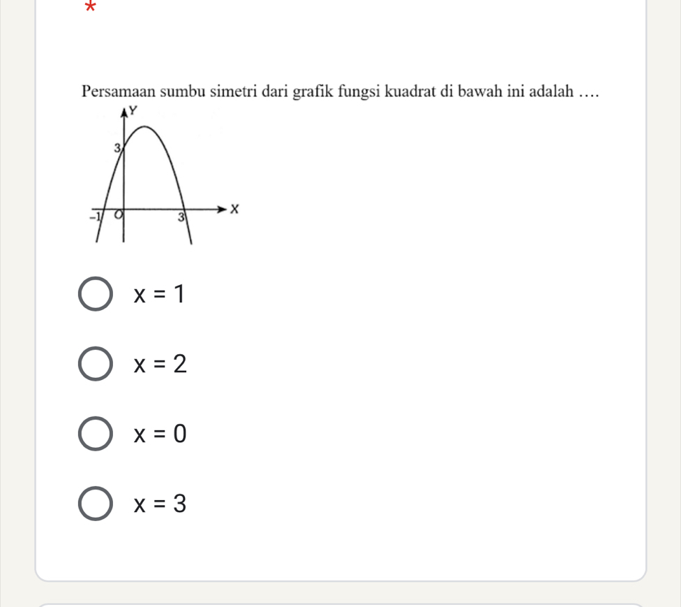 Persamaan sumbu simetri dari grafik fungsi kuadrat di bawah ini adalah …
x=1
x=2
x=0
x=3