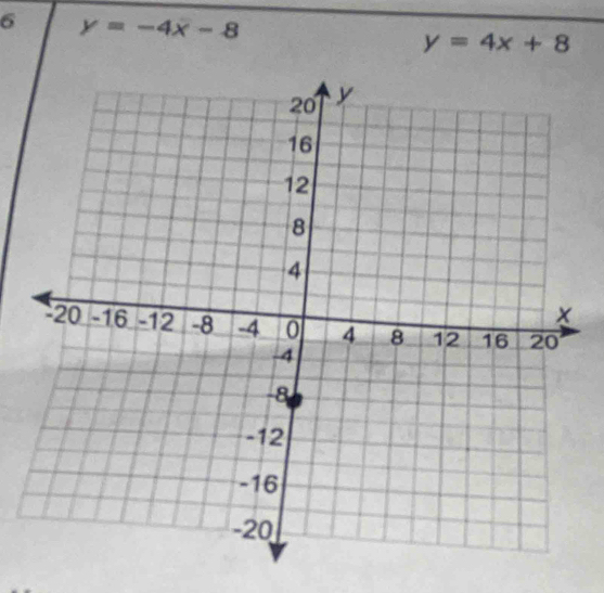 6 y=-4x-8
y=4x+8