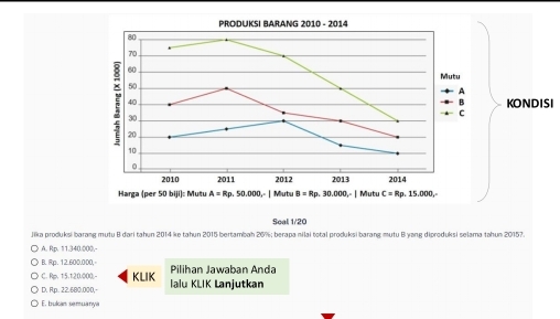 KONDISI
Seal 1/20
Jika produksi barang mụtu B đari tahun 2014 ke tahun 2015 bertambah 20%; berapa nilai total produksi barang mutu B yang diproduksi selama tahun 20157.
A. Rp. 11.340.000,-
B.Rp.12.600.000,
C. Rp, 1:5,120,000,- KLIK Pilihan Jawaban Anda
D. Rp. 22.680.000,- Ialu KLIK Lanjutkan
E. bukan semuanya