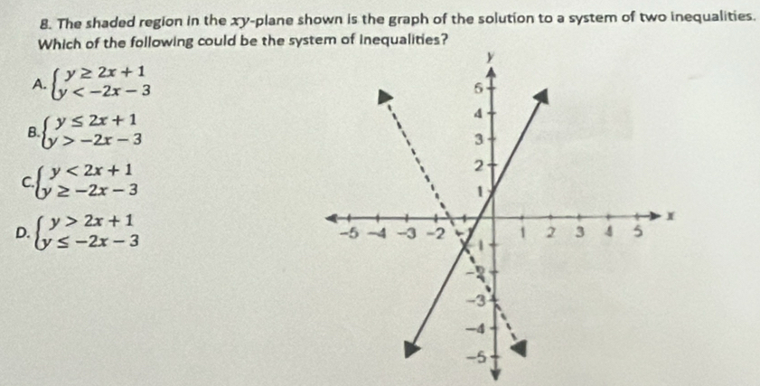 The shaded region in the xy -plane shown is the graph of the solution to a system of two inequalities.
Which of the following could be the system of Inequalities?
A. beginarrayl y≥ 2x+1 y
B. beginarrayl y≤ 2x+1 y>-2x-3endarray.
C beginarrayl y<2x+1 y≥ -2x-3endarray.
D. beginarrayl y>2x+1 y≤ -2x-3endarray.