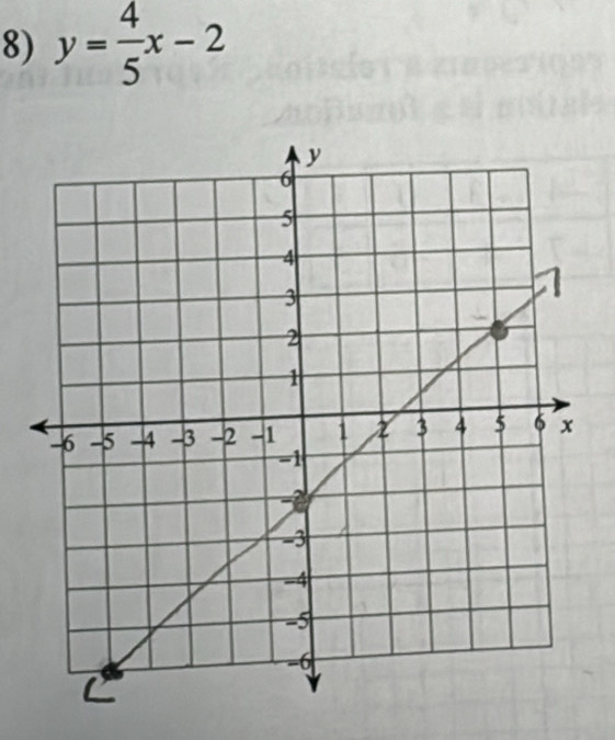 y= 4/5 x-2