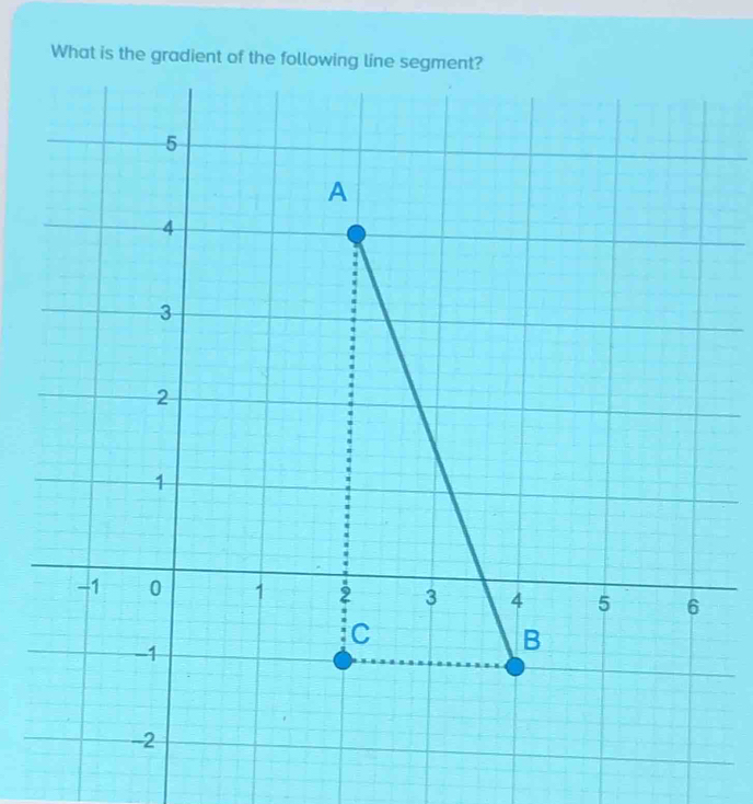 What is the gradient of the following line segm