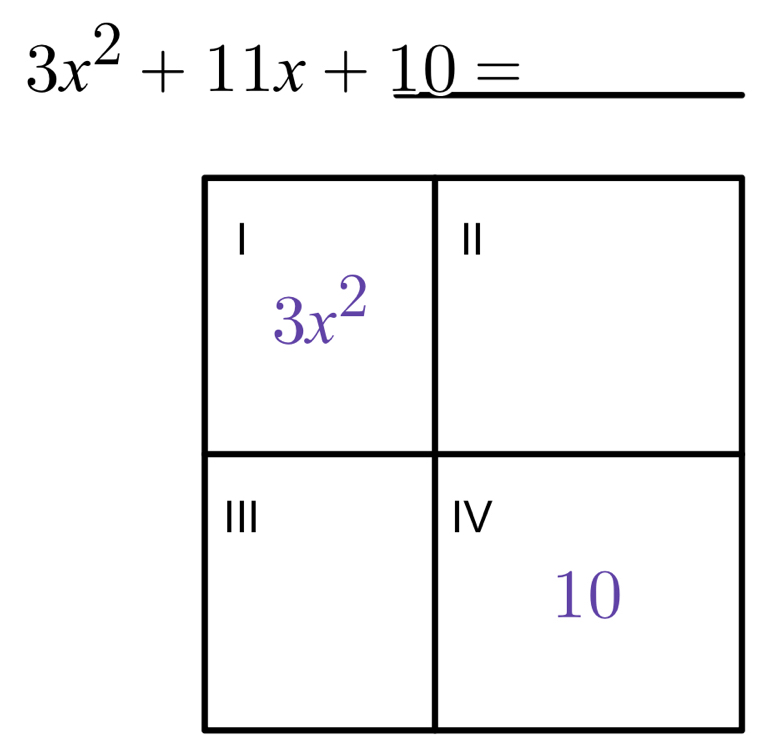 3x^2+11x+10=